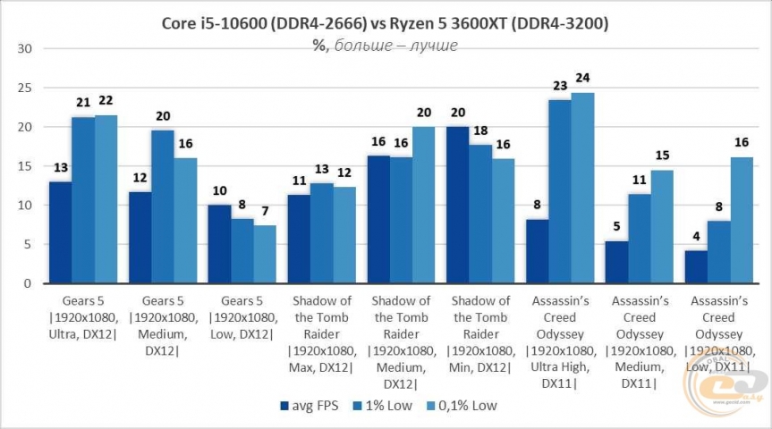 AMD Ryzen 5 3600XT-15