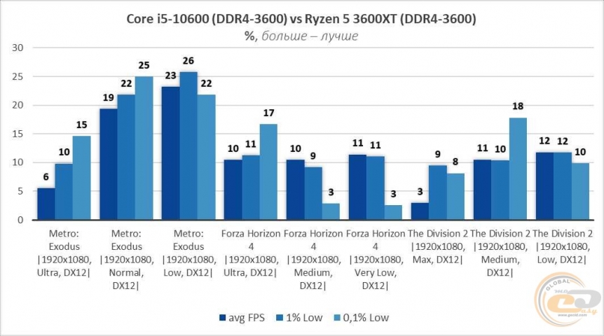 AMD Ryzen 5 3600XT-15