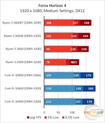 AMD Ryzen 5 3600XT-2