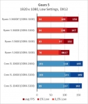 AMD Ryzen 5 3600XT-4