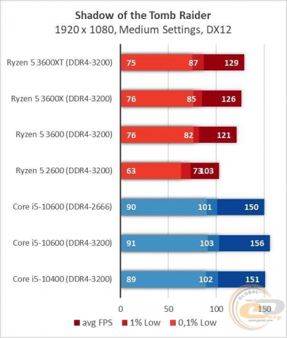 AMD Ryzen 5 3600XT-5