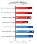AMD Ryzen 5 3600XT-6