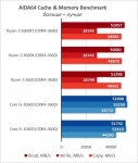 AMD Ryzen 5 3600XT-7