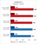 AMD Ryzen 5 3600XT-7