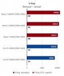 AMD Ryzen 5 3600XT-7