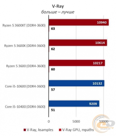 AMD Ryzen 5 3600XT-7