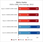 AMD Ryzen 5 3600XT-8