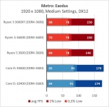 AMD Ryzen 5 3600XT-8