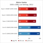 AMD Ryzen 5 3600XT-8