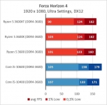 AMD Ryzen 5 3600XT-9