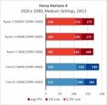 AMD Ryzen 5 3600XT-9