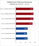 AMD Ryzen 5 3600XT