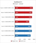AMD Ryzen 5 3600XT