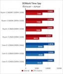 AMD Ryzen 5 3600XT