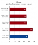 AMD Ryzen 5 3600XT