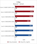 AMD Ryzen 5 3600XT