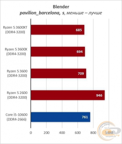 AMD Ryzen 5 3600XT