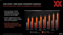AMD Ryzen 6000-1
