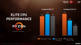 AMD Ryzen 7 2700U