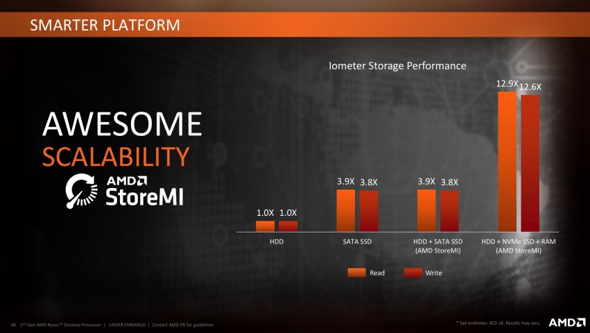 AMD Ryzen 7 2700X-4