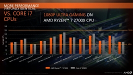 AMD Ryzen 7 2700X-5