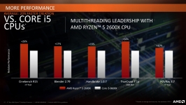 AMD Ryzen 7 2700X-5