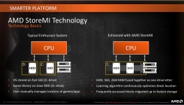 AMD Ryzen 7 2700X-5