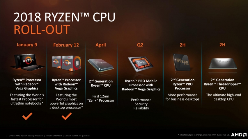 AMD Ryzen 7 2700X-5