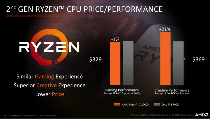 AMD Ryzen 7 2700X-5