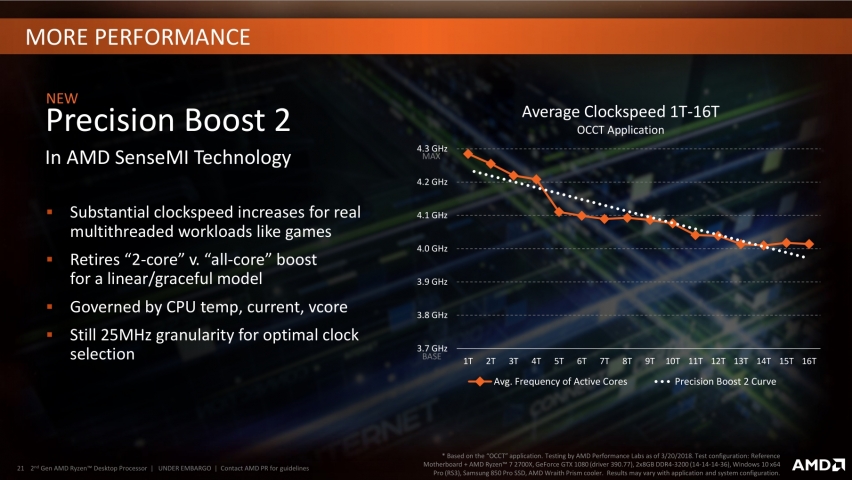 AMD Ryzen 7 2700X-5