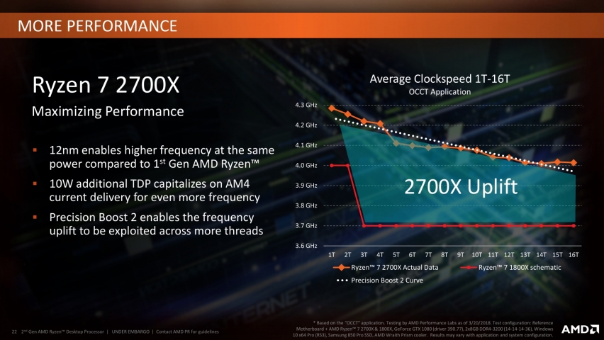 AMD Ryzen 7 2700X-5