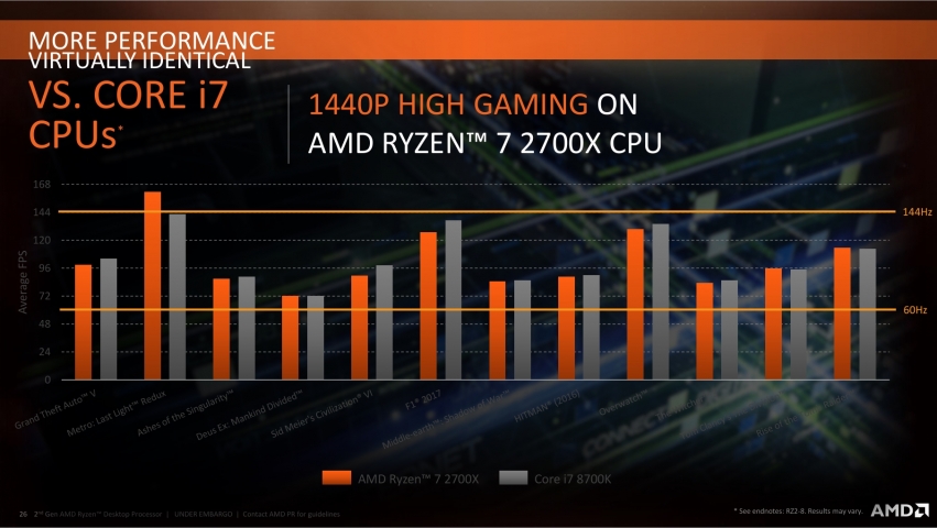 AMD Ryzen 7 2700X-5