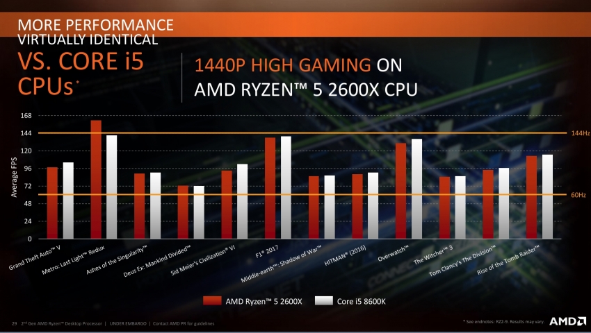 AMD Ryzen 7 2700X-5