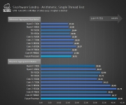 AMD Ryzen 7 2700X