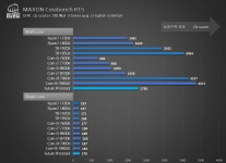 AMD Ryzen 7 2700X