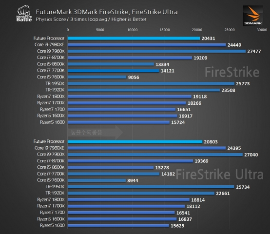 AMD Ryzen 7 2700X