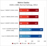 AMD Ryzen 7 3800XT-1