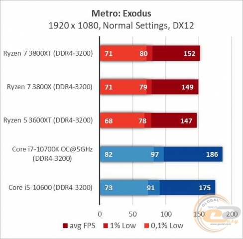 AMD Ryzen 7 3800XT-1