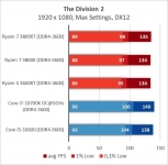 AMD Ryzen 7 3800XT-10