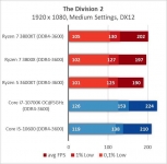 AMD Ryzen 7 3800XT-10