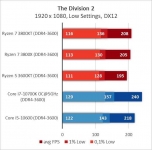 AMD Ryzen 7 3800XT-10