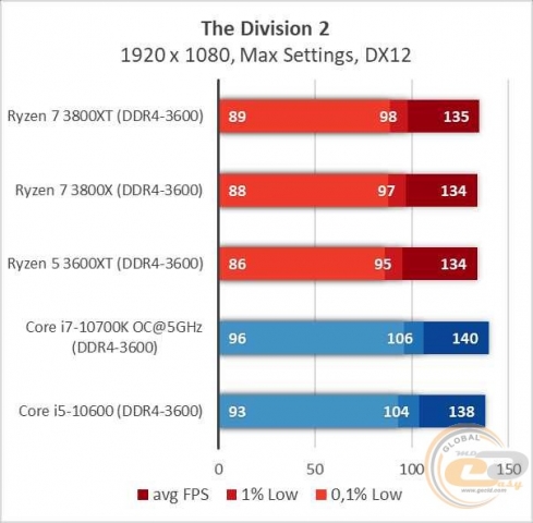 AMD Ryzen 7 3800XT-10