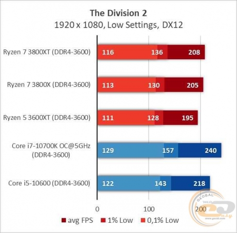 AMD Ryzen 7 3800XT-10