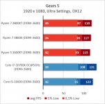 AMD Ryzen 7 3800XT-11