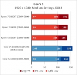 AMD Ryzen 7 3800XT-11