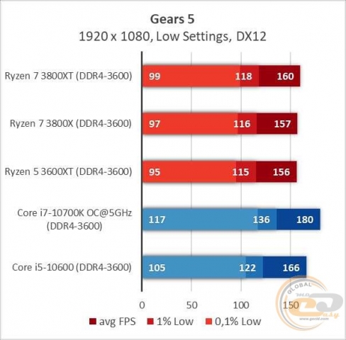 AMD Ryzen 7 3800XT-11