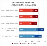 AMD Ryzen 7 3800XT-12