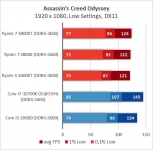 AMD Ryzen 7 3800XT-13