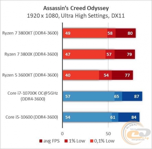 AMD Ryzen 7 3800XT-13