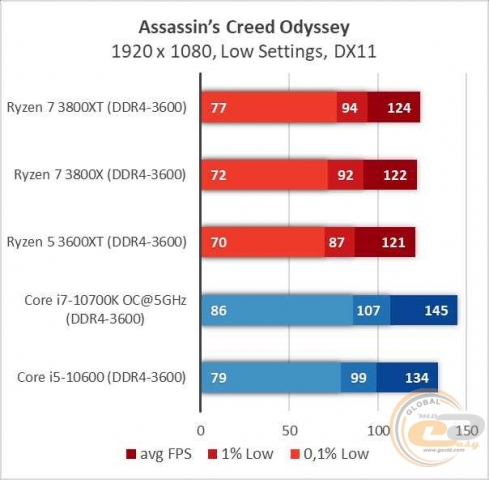 AMD Ryzen 7 3800XT-13